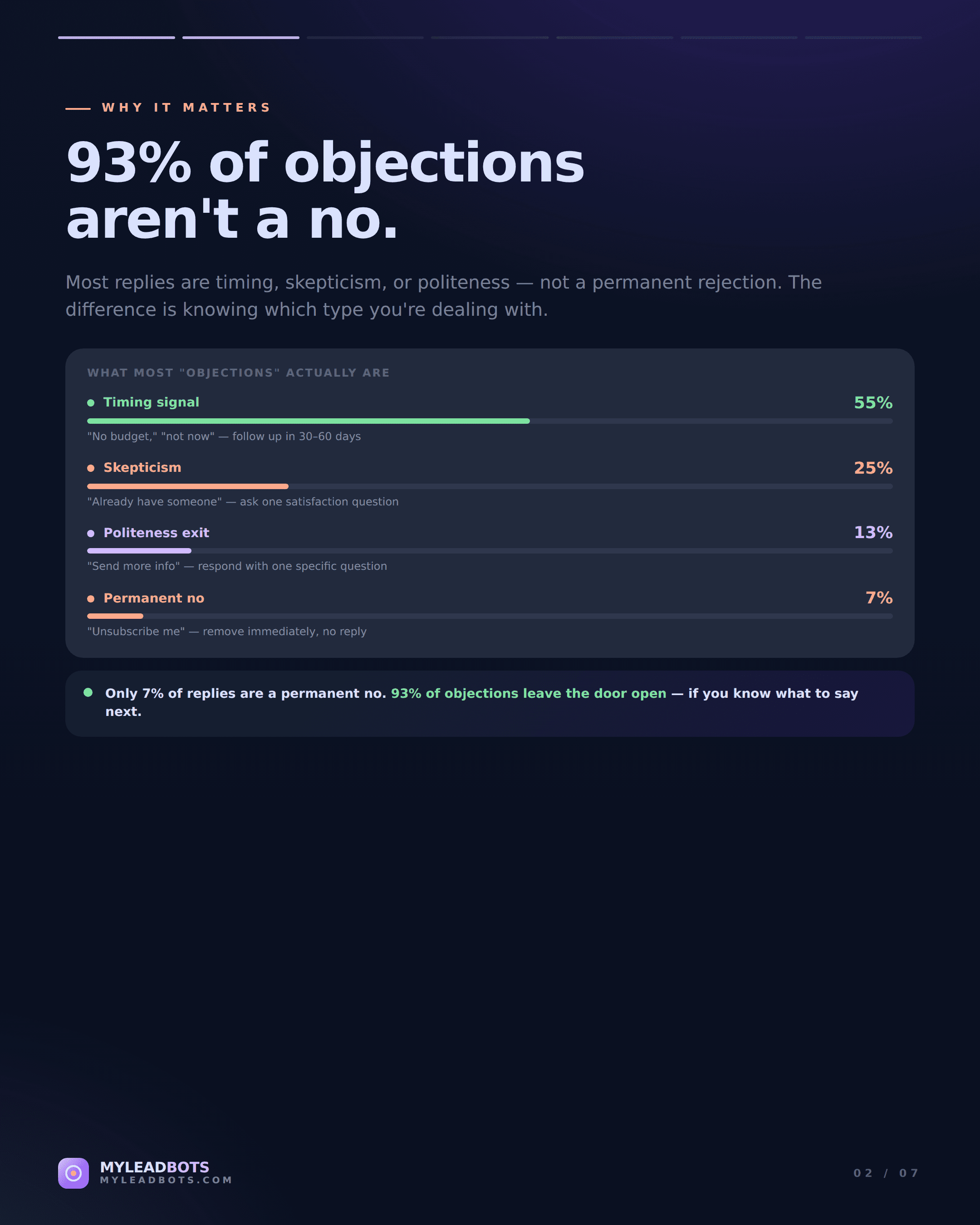 Cold Email Objection Handling for Local Business Leads (2026) — slide 2
