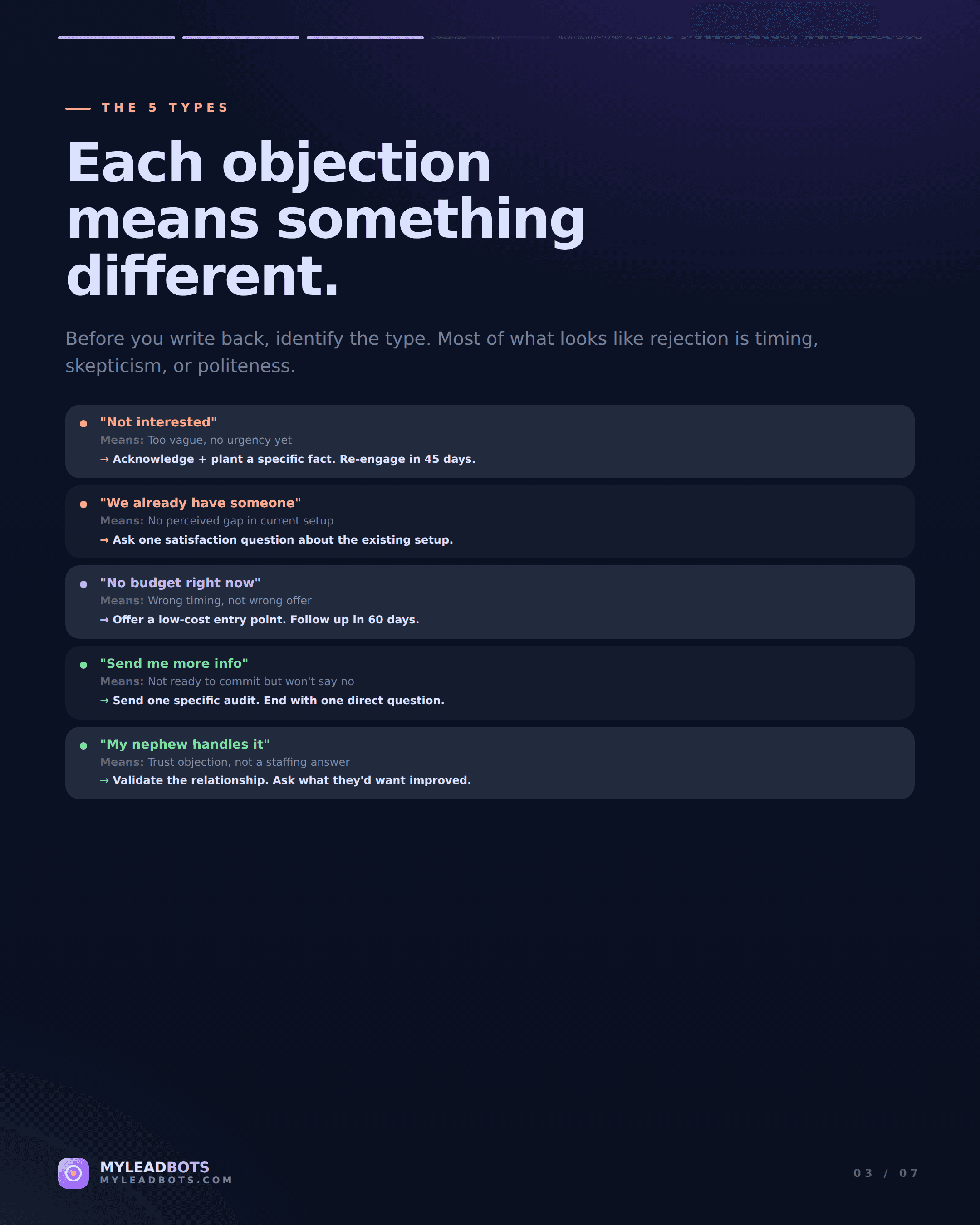 Cold Email Objection Handling for Local Business Leads (2026) — slide 3