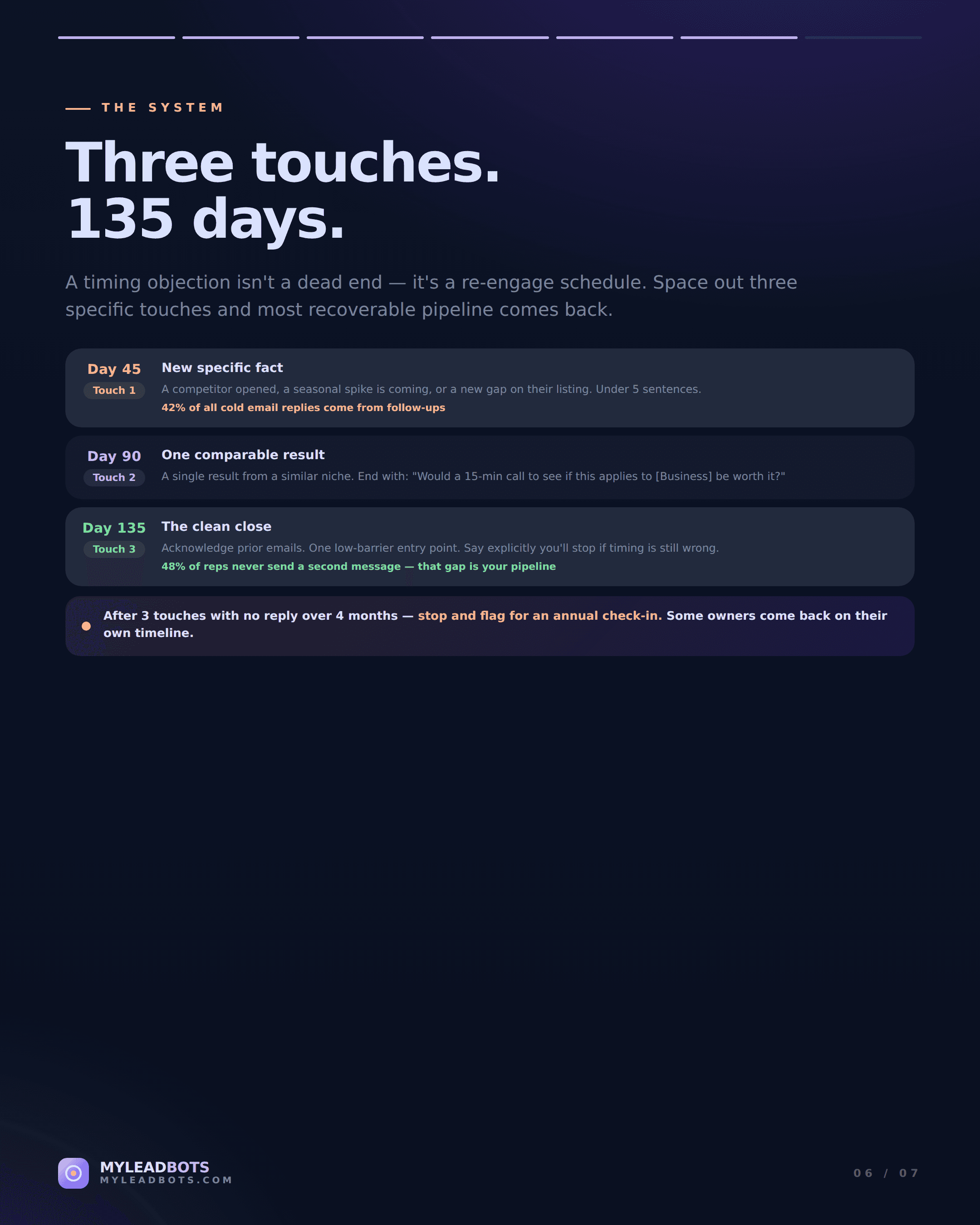 Cold Email Objection Handling for Local Business Leads (2026) — slide 6
