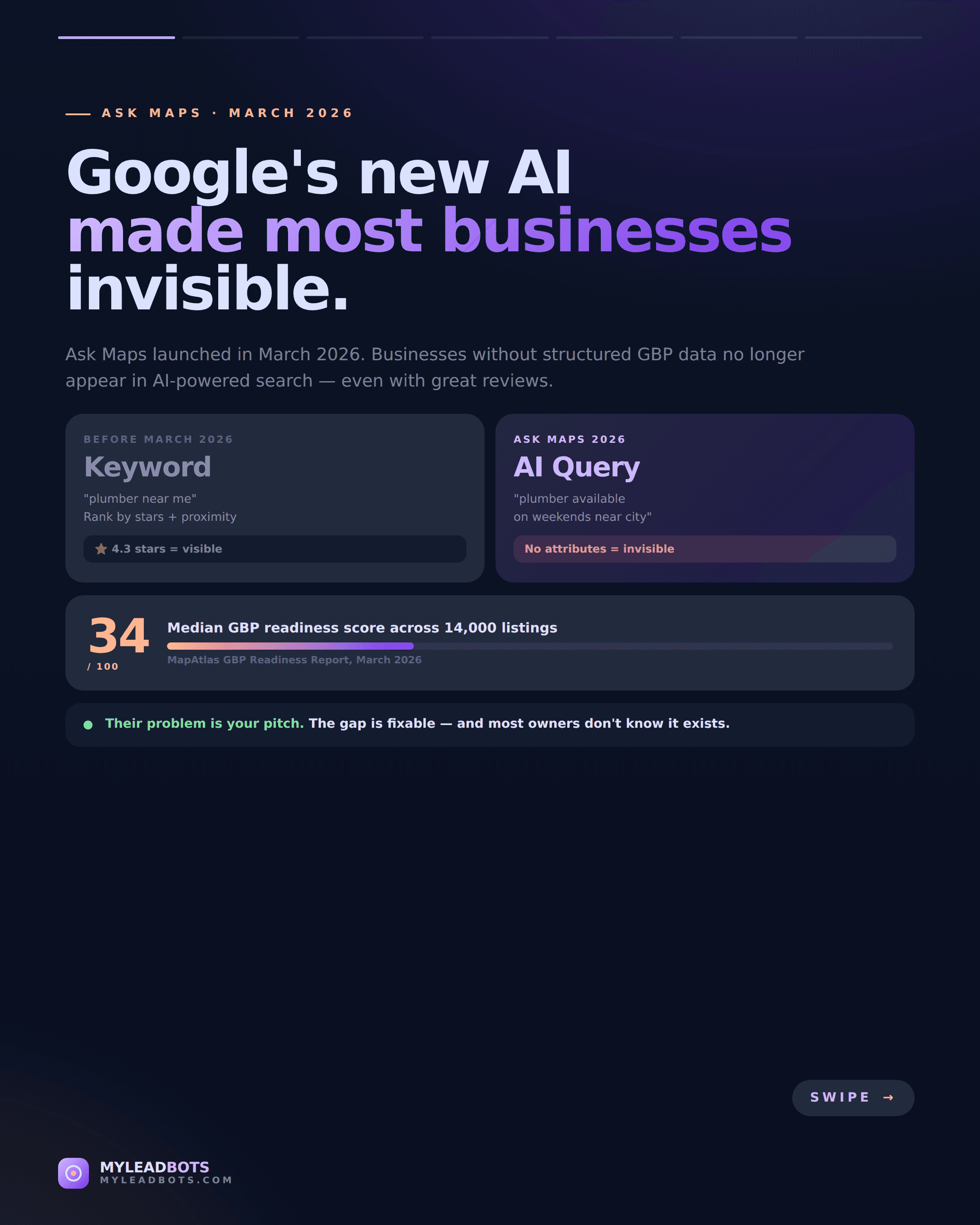 Google Ask Maps: The New Lead Signal for Local Agencies (2026) — slide 1